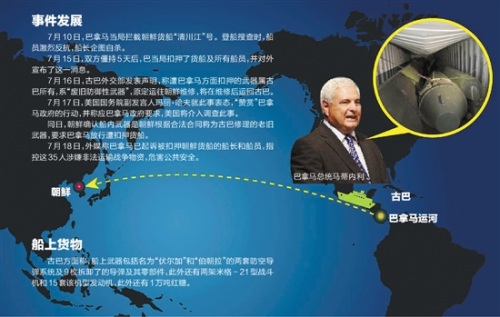 巴拿馬運(yùn)河上演朝古美“三國殺”或變成口水仗